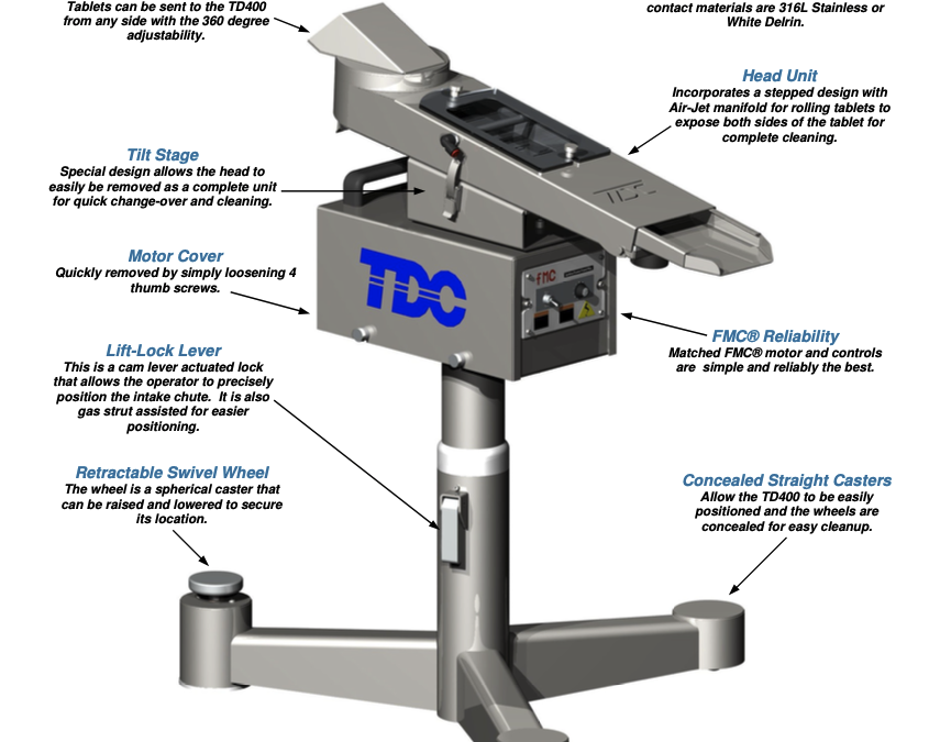 TDC Tablet Deduster